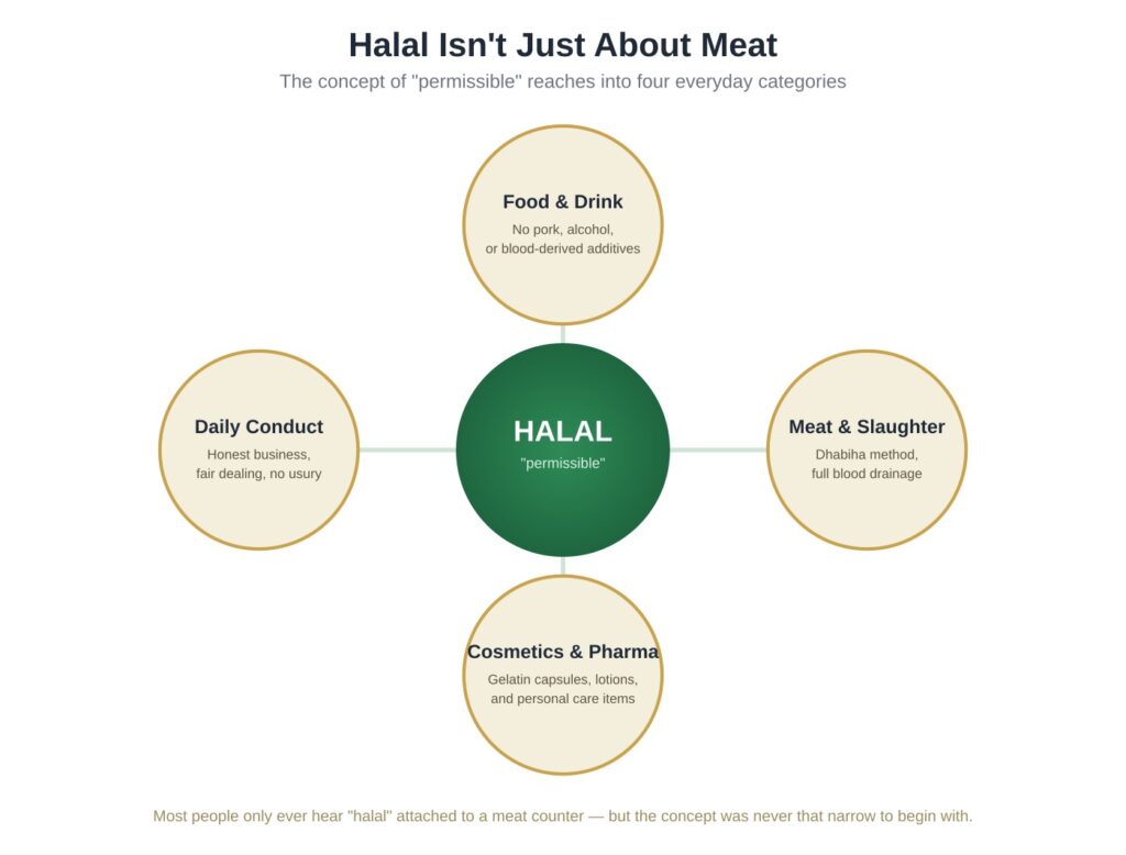 What is the Basic Concept of Halal Food? 1 WhatsApp Image 2026 07 10 at 1.09.46 AM 1