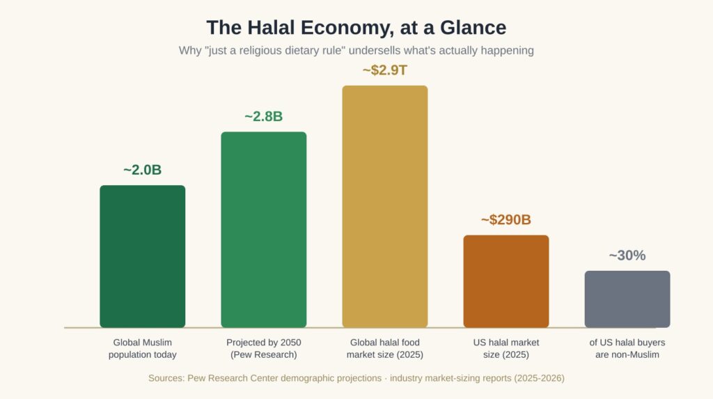 What is the Basic Concept of Halal Food? 2 WhatsApp Image 2026 07 10 at 1.09.46 AM