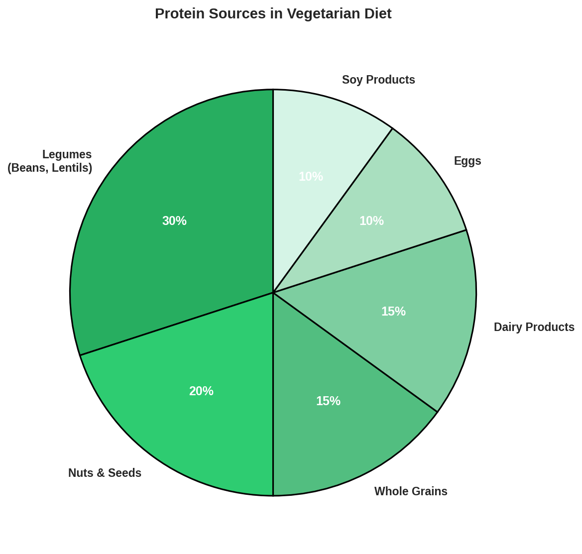 The Complete Guide to Vegetarian Diet Health Benefits 4 graph 6