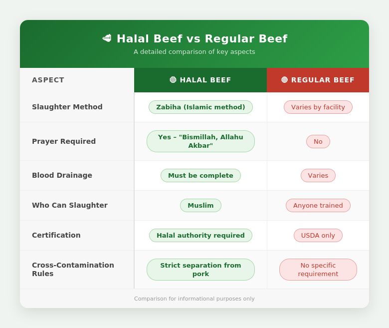 Is Beef Halal? Everything You Need to Know About Beef in Islamic Dietary Law 1 beef halal
