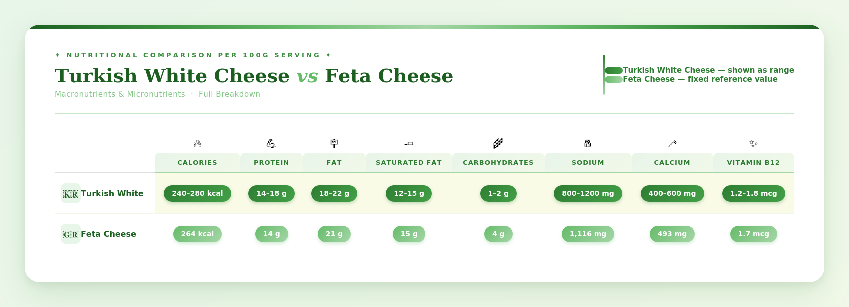What Is the Difference Between Feta and Turkish White Cheese? 1 cheese nutrition horizontal