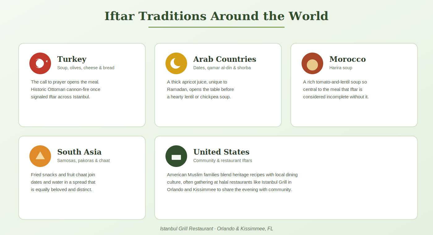 iftar traditiotns in world