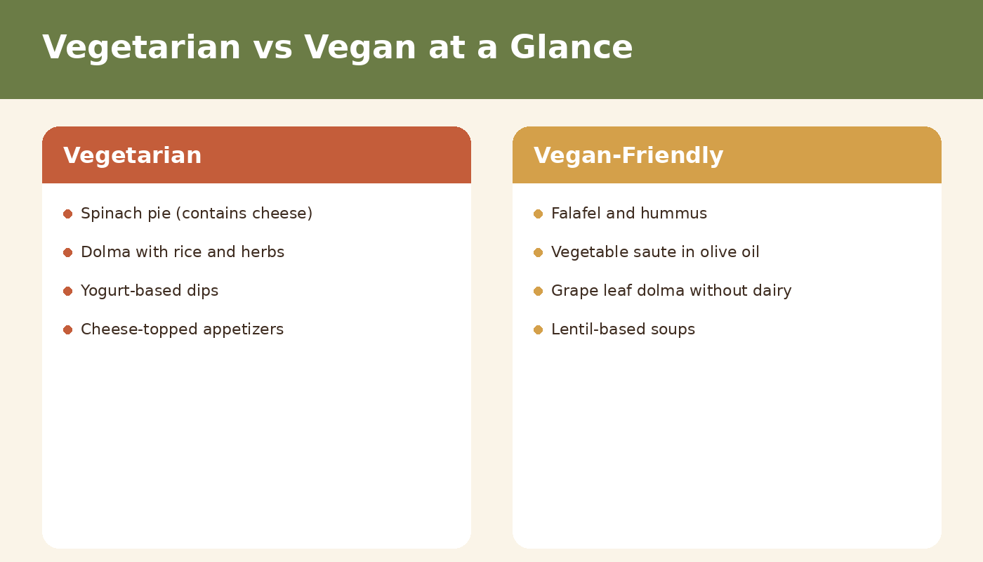 vegerteian vs vegan